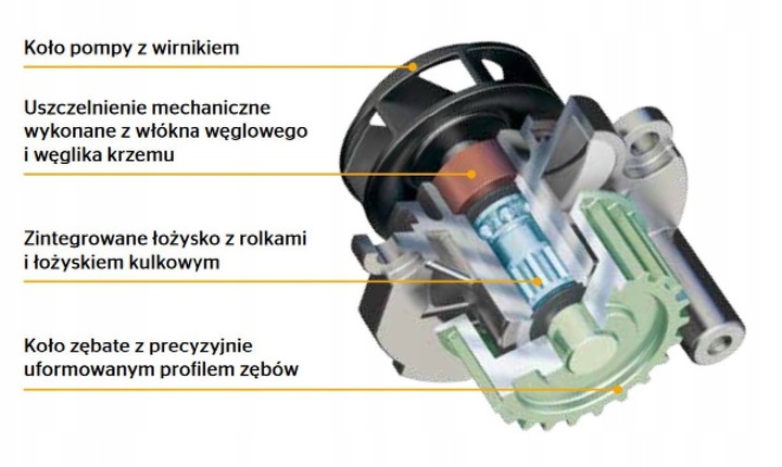 фото №14, Насос води bmw e87 e90 e60 x3 x5 x6 330d 530d 320d 335d 520d 525d 120d 635d