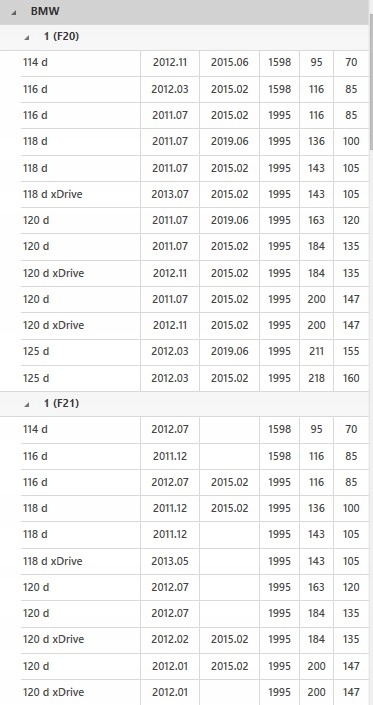 фото №14, Колесо двомасовий маховики зчеплення luk 415 0477 10