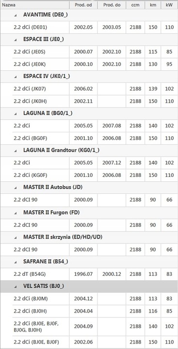 фото №3, Набор napr. насоса масла renault espace iii/iv,laguna ii, master ii dci