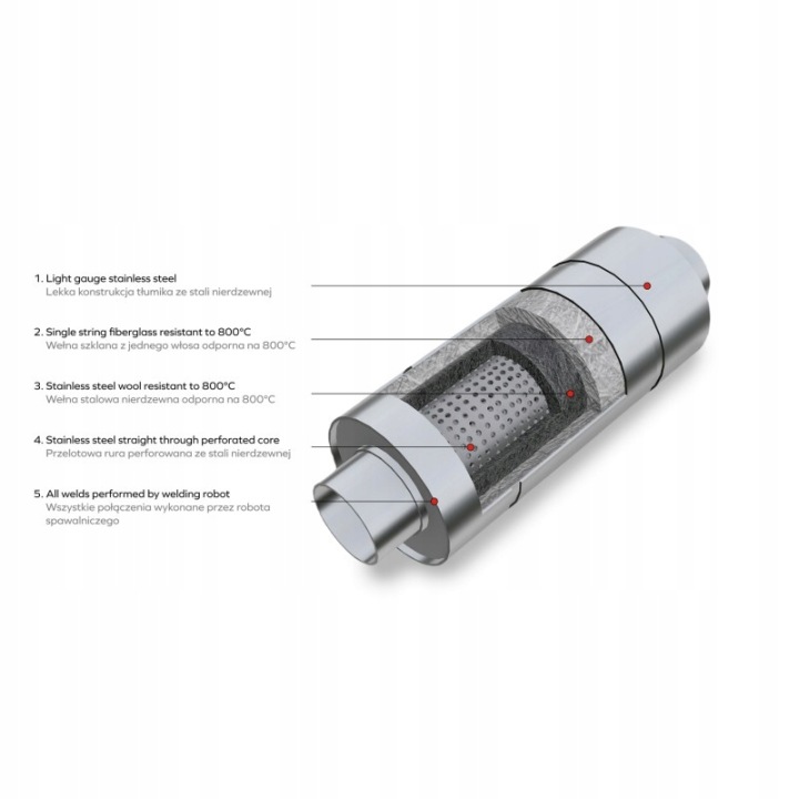 фото №6, Глушник круглий rm motors rm01 2,5'' 63mm dł. 40cm