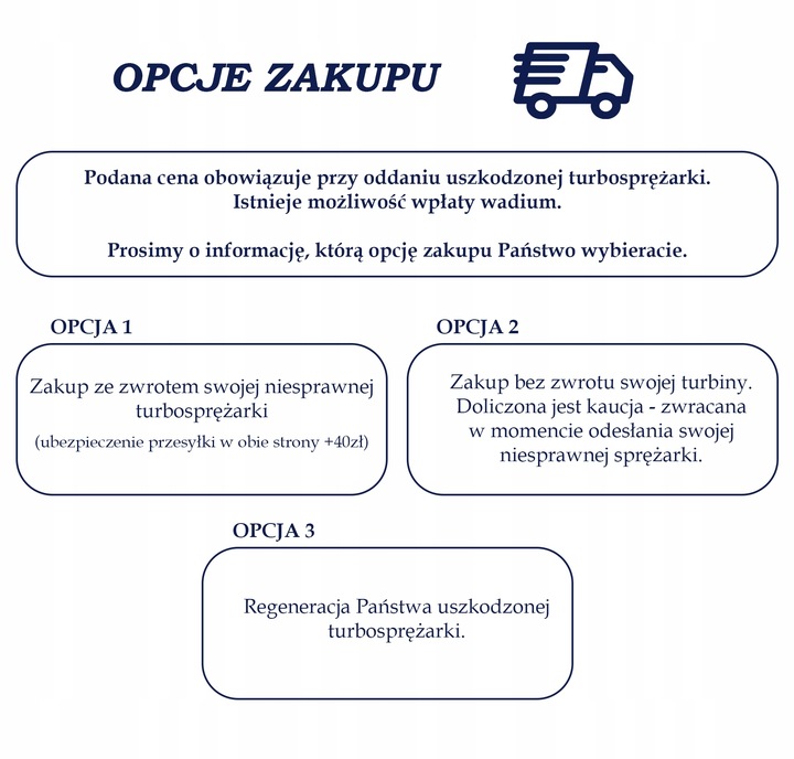 фото №10, Турбина dacia logan renault clio megane modus scenic 1.5 dci 86km 109km