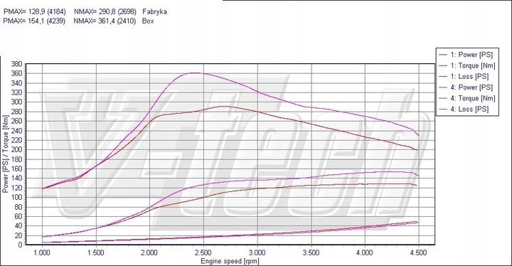 фото №2, Powerbox go opel signum 1.9 cdti 120km 88kw
