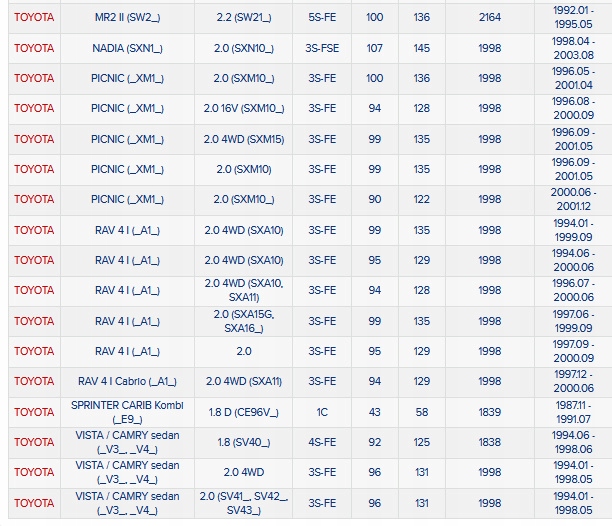 фото №15, Фільтр повітря lexus es pontiac trans sport toyota avensis, camry,