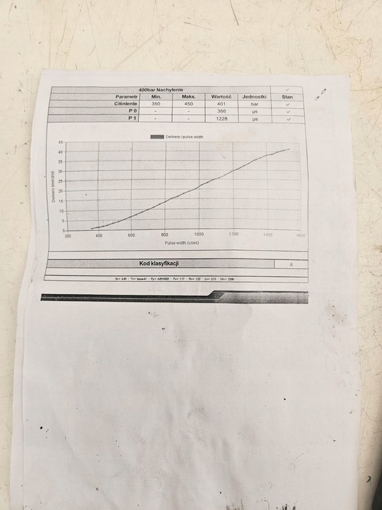 фото №7, Инжектор форсунки peugeot boxer jumper iii 2.2 hdi 9824388280 19-23