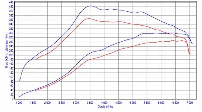 фото №12, Abakus радиаторов воздуха наддувный vag a