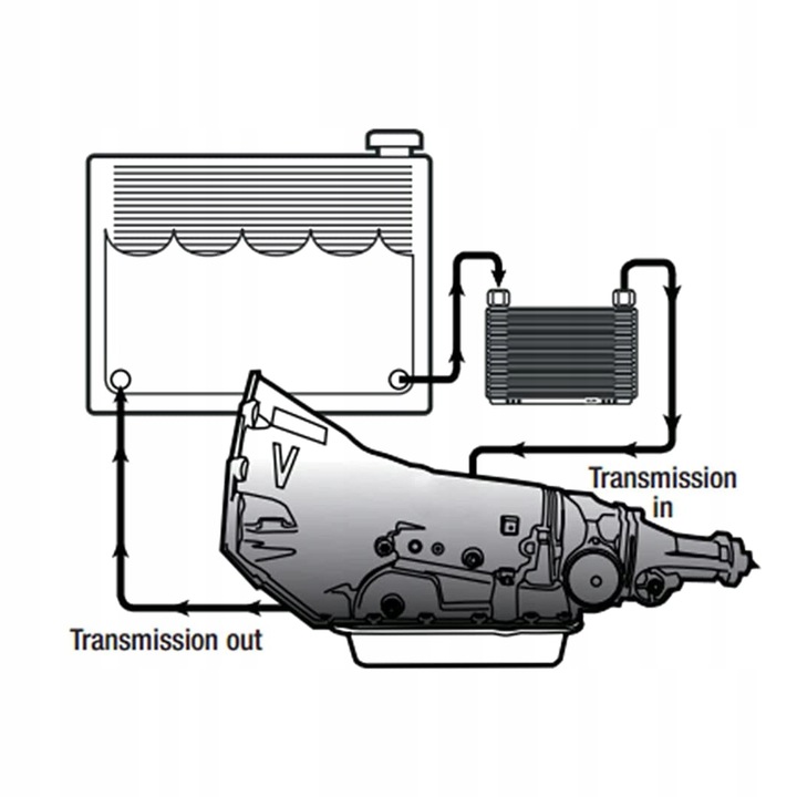 фото №9, Набор шланги радиатор коробки коробки передач заменитель з металлического нейлон do 6,6 l
