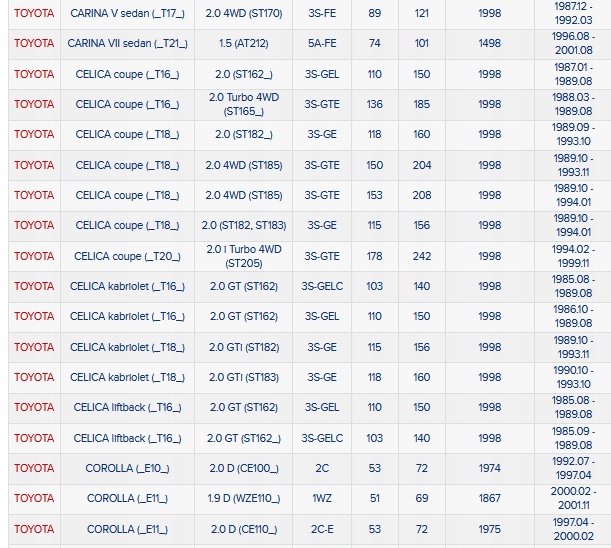 фото №14, Фільтр повітря lexus es pontiac trans sport toyota avensis, camry,