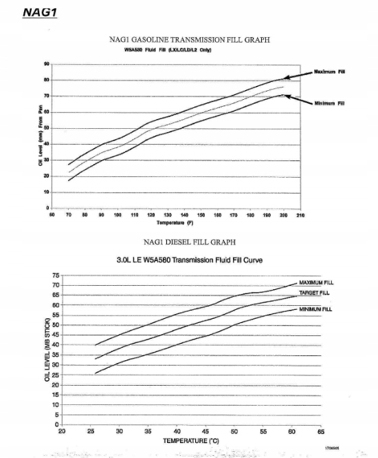 фото №5, Щуп масла chrysler 300c dodge charger challenger nag1 magnum