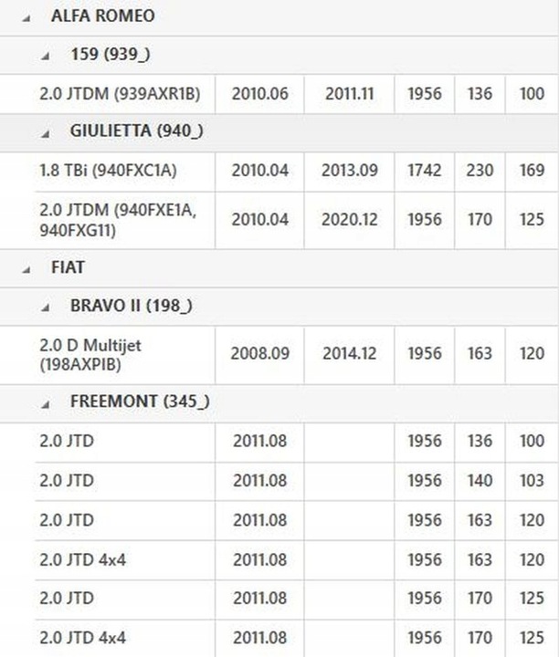 фото №13, Колесо двомасовий alfa valeo 836091 колесо маховики