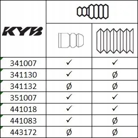фото №3, Амортизатор зад газовый 341130 kyb audi