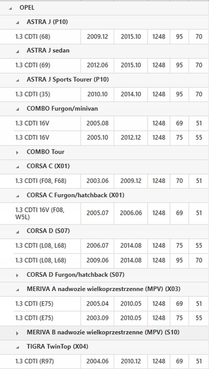 фото №3, Колесо двомасовий 415044210 opel astra j combo corsa c 1.3 d 70 75 95 km
