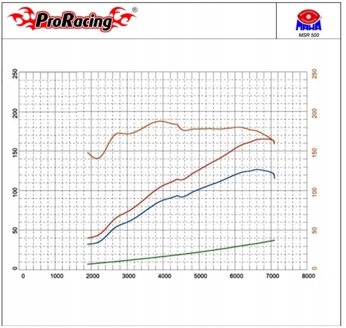 фото №13, Chiptuning obd2 aston martin dbs one-77 vanquish