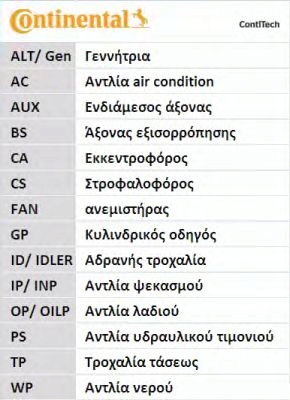 фото №11, Комплект ремень грм continental do citroen c2 c3 i c4 peugeot 206 207 307