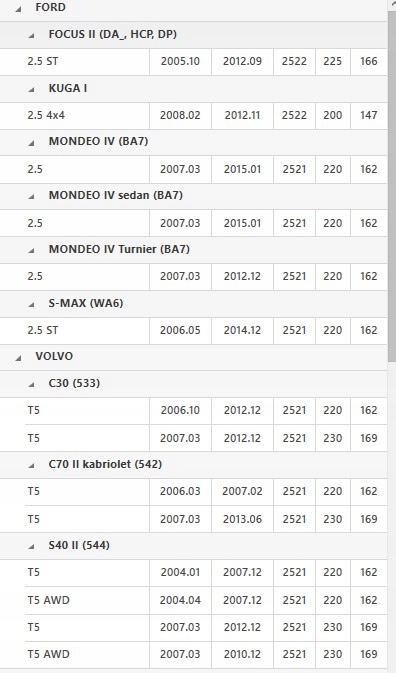 фото №16, Luk 415 0311 10 колесо маховики