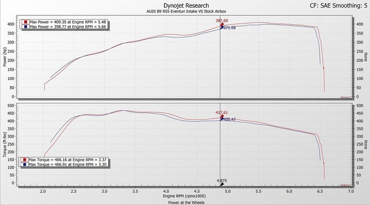 фото №7, Audi rs4 b9 карбоновий система впускний eventuri