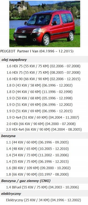 фото №10, Peugeot оригінальний номер 1250g1 двигун електричний, вентилятор радіатор