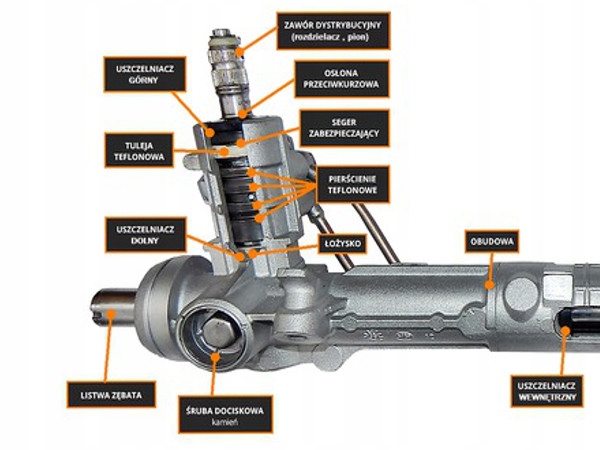 фото №3, Сальник сальник рейка do ford galaxy