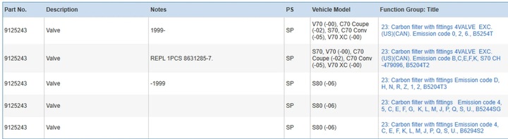 фото №6, Volvo s70 v70 v70 xc 2000 прочие