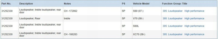 фото №6, Volvo v70 2014 динаміки