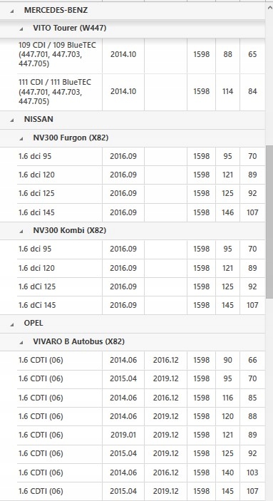 фото №16, Колесо двухмассовый маховики 415 0796 10