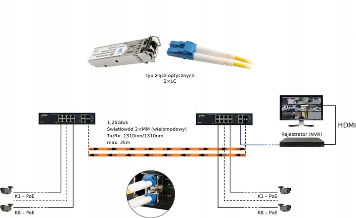Как подключить sfp модуль к роутеру Купить Многомодовый SFP-модуль GBIC-102 Tx/Rx:1310 LC ABCV: отзывы, фото и харак