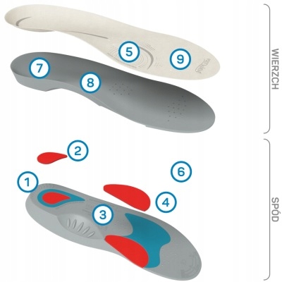 FOOTWAVE Устілки ортопедичні paluch вальгусний HALLUX L 44-45 — фото 3