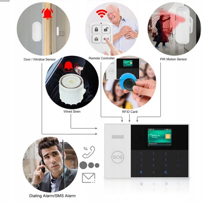 Инструкция tuya smart wifi gsm домашняя сигнализация
