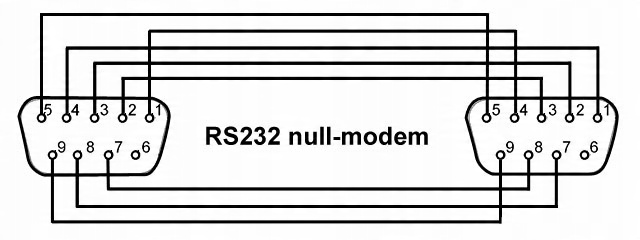 Rs232 схема распайки