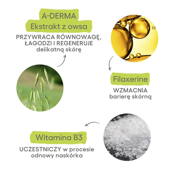 A-Derma Exomega Керування Бальзам 400 мл — фото 6