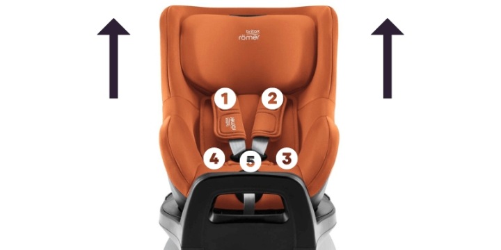 Автокрісло Britax Romer Dualfix PRO M Mineral Сірий | STYLE — фото 10
