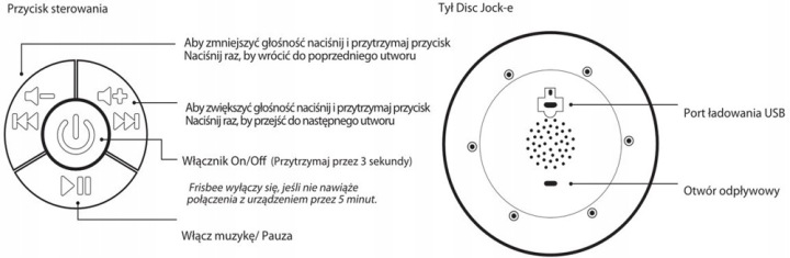 Disc Jock-e крутий музичний диск — фото 8