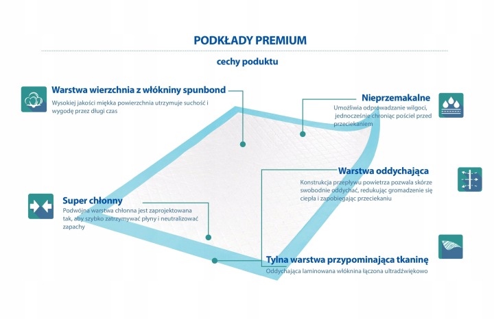 Підкладки для пеленання MEDIBED Плюс 40x60 нестерильні Преміум 510 мл 90 шт. — фото 7
