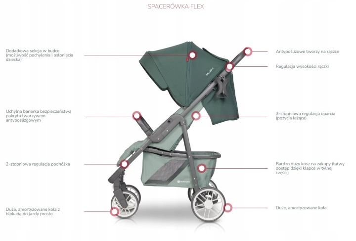 Візок прогулянковий Euro-Cart Flex зелений до 22 кг легкий — фото 7