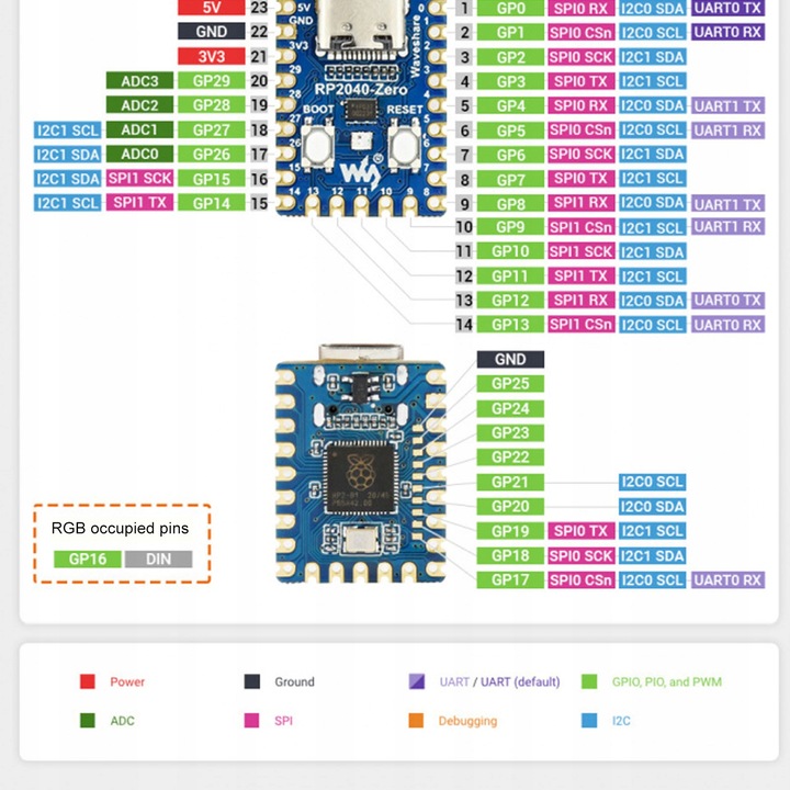 PŁYTKA ROZWOJOWA Z MIKROKONTROLEREM RASPBERRY PI PICO MINI RP2040-ZERO