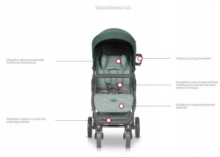 Візок прогулянковий Euro-Cart Flex зелений до 22 кг легкий — фото 8