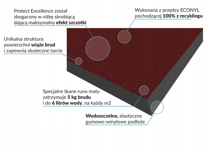 Vstupní stěrač ProStep 100x300 Pe