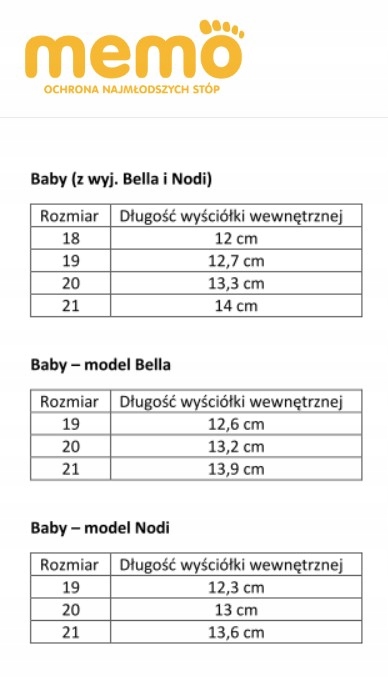 Сандалі оздоровчі Memo Bambi 1DA закриті. Взуття Memo для перших кроків Bambi - 18 — фото 3