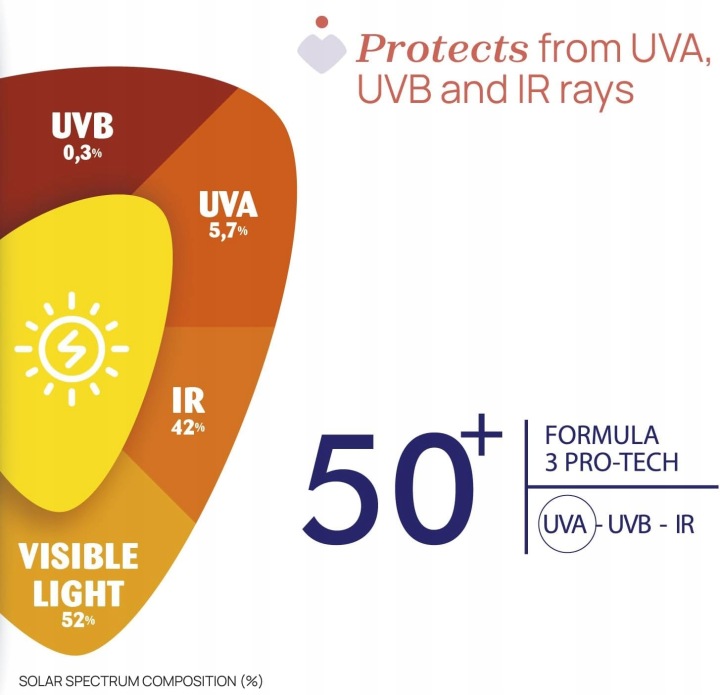 CHICCO крем сонцезахисний SPF 50+ мінеральний для дітей 75 мл — фото 3