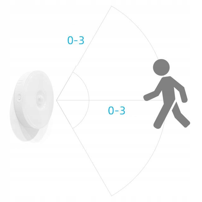LAMPKA DO SYPIALNI 10 LED ŚCIEMNIANIE 5% CZUJNIK RUCHU MOCNA BATERIA CIEPŁA