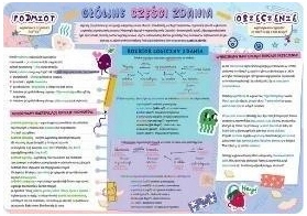 Підкладка на письмовий стіл - Частини речення