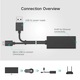 Zdjęcie oferty: Adapter Ethernet TV xStream Firestick Gen 2 i 4K Chromecast USB do RJ45