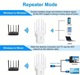 Zdjęcie oferty: Wzmacniacz sygnału WIFI punkt dostępowy AP Repeater