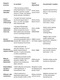 Zdjęcie oferty: 0265238098 13375034 AD9 0265951794 NAPRAWA REGENERACJA POMPA ABS OPEL