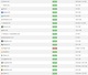 Zdjęcie oferty:  30DNI KEEP2SHARE ICERBOX FASTFILE FILESMONSTER