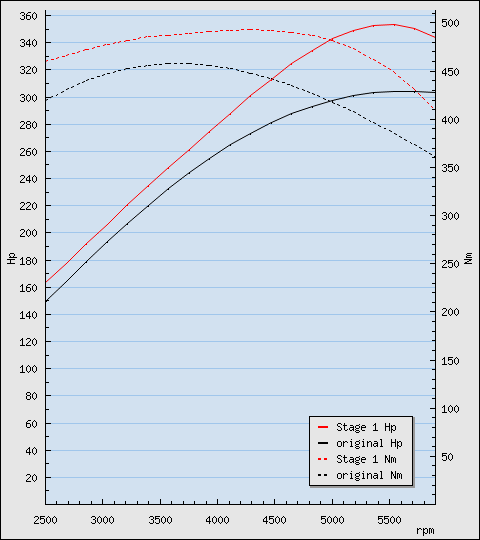 фото №1, Volvo s60 r - тюнинг stage1 354hp/493nm bsr