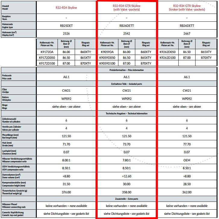 фото №2, Wossner ковані набір поршневі nissan r32-r34 gtr skyline rb26dett