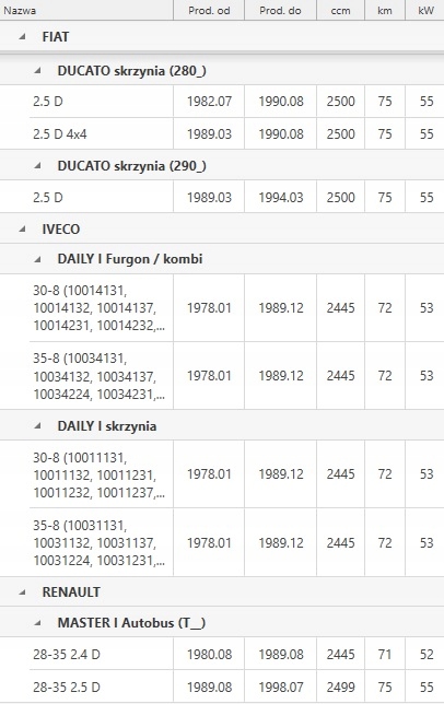 Ремень распределительного вала fiat iveco renault 2.5 дизель Доставка