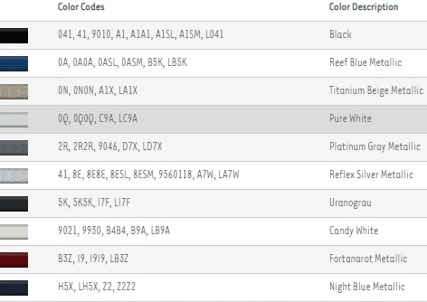 фото №14, Заглушка кришка розпилювача passat b8 lb9a