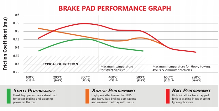 фото №6, Db8919xp тормозные колодки land rover discovery 5 range rover