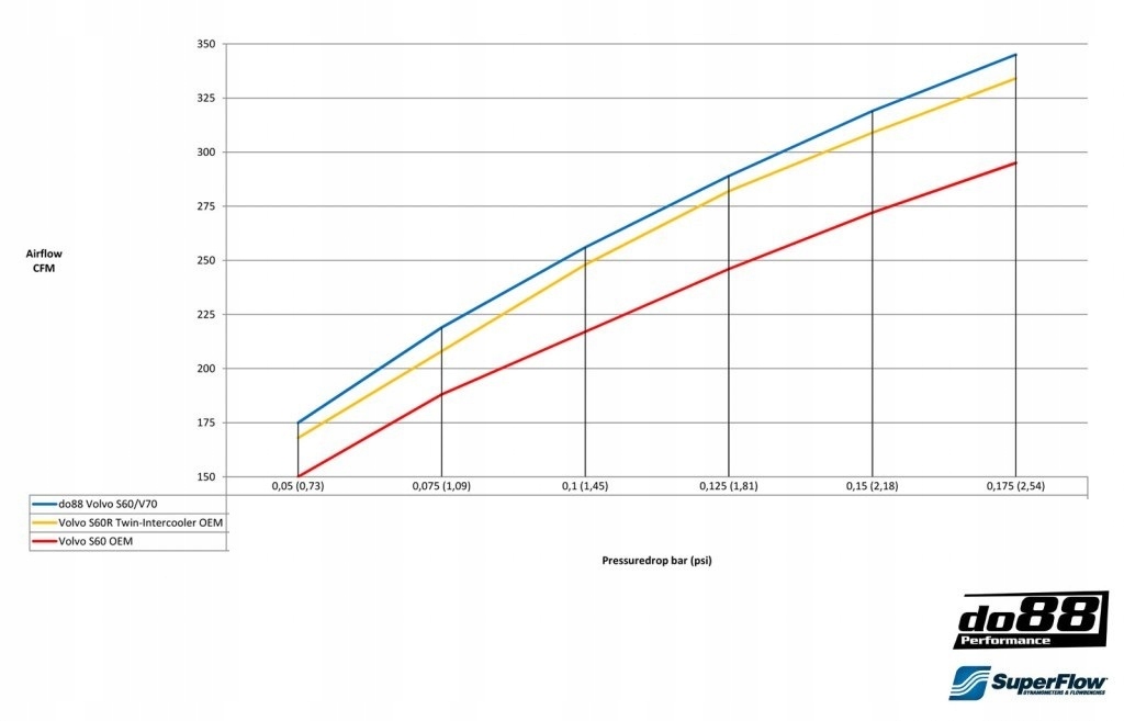 Інтеркулер спортивний volvo do88 bsr super wydajny Зі Шроту